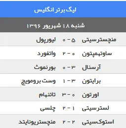 نتایج شب گذشته لیگ برتر انگلستان