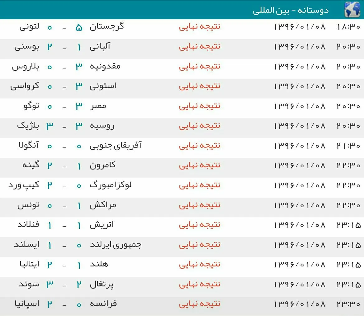 نتایج دیدارهای دوستانه فوتبال در جهان