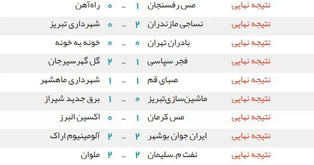 نتایج امروز لیگ دسته اول فوتبال ایران