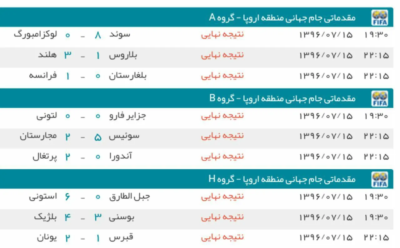 نتایج دیدارهای شب گذشته مقدماتی جام جهانی فوتبال در اروپا