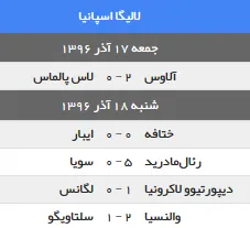 نتایج لالیگا