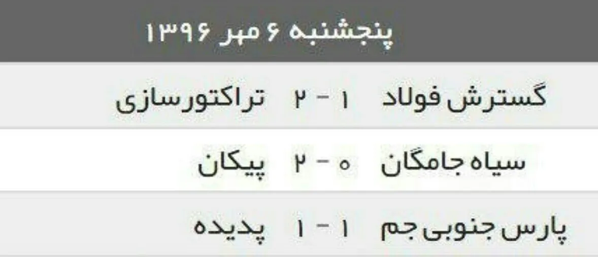 نتایج دیدارهای امروز لیگ برتر فوتبال