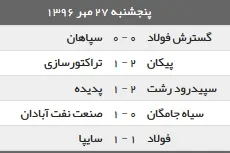 نتایج هفته دهم لیگ برتر فوتبال+جدول