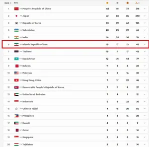 جایگاه کاروان ایران در جدول رده‌بندی بازی‌های آسیایی در پایان مسابقات امروز