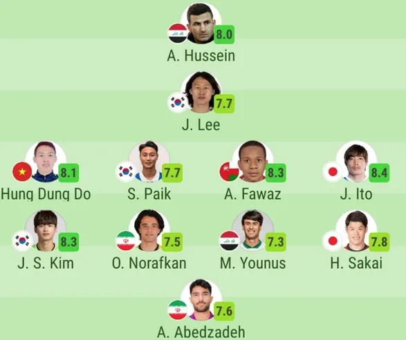 تیم منتخب هفته انتخابی جام جهانی با حضور 2 ستاره ایرانی