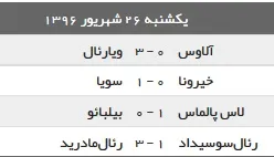 نتایج دیشب لالیگا