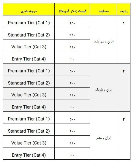 فروش بلیت بازی‌های ایران در جام جهانی ۲۰۲۶