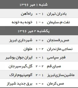 نتیج هفته ششم لیگ دسته اول فوتبال ایران