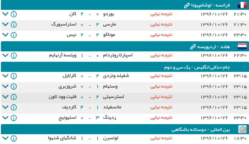 نتایج رقابت های شب گذشته فوتبال در آنسوی آبها