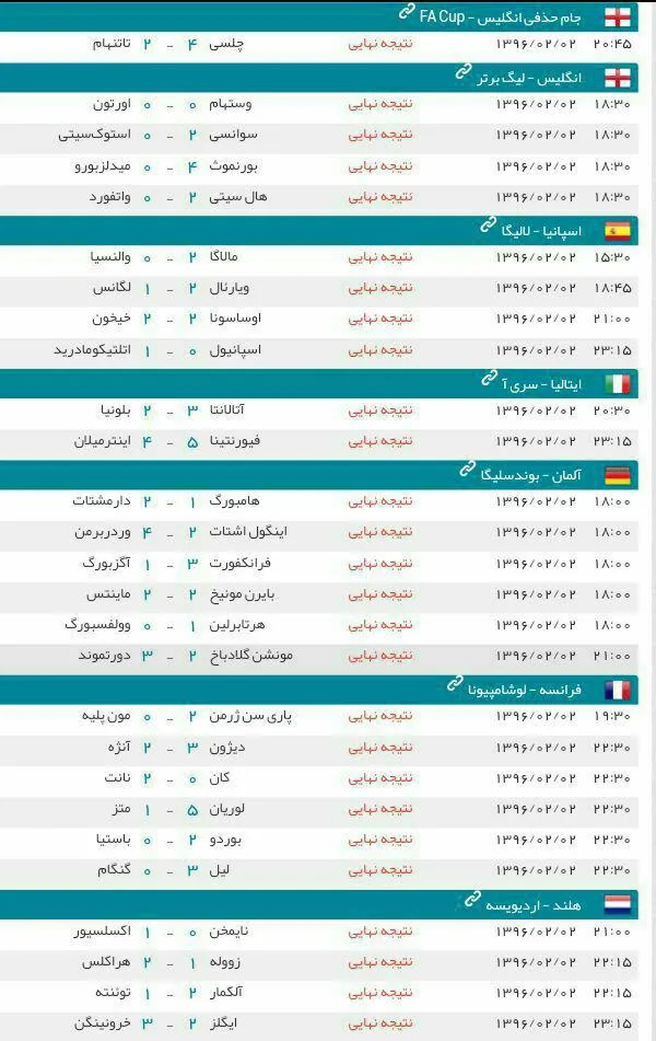 نتایج دیدارهای شب گذشته فوتبال باشگاهی در اروپا
