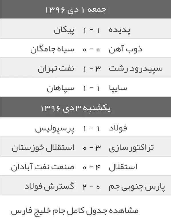 نتایج کامل رقابت های هفته شانزدهم لیگ برتر فوتبال ایران