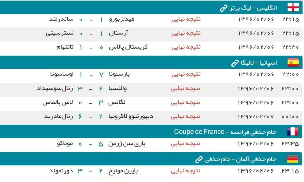 نتایج رقابت های شب گذشته فوتبال در اروپا