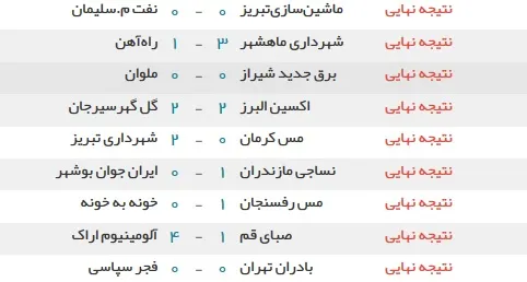 نتایج رقابت های لیگ دسته اول فوتبال ایران