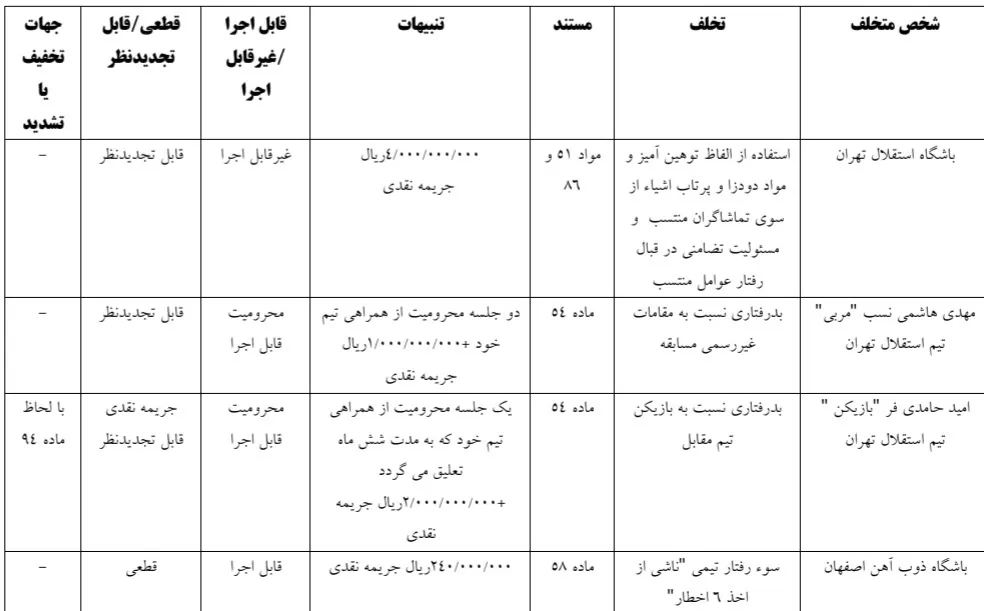 محرومیت ۲ جلسه‌ای هاشمی‌نسب و رای تعلیقی حامدی‌فر