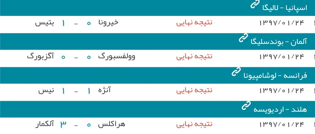 نتایج شب گذشته لیگ های فوتبال اروپا