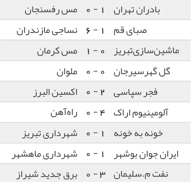 نتایج دیدارهای امروز لیگ دسته اول فوتبال ایران