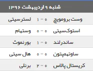 نتایج شب گذشته لیگ برتر انگلیس
