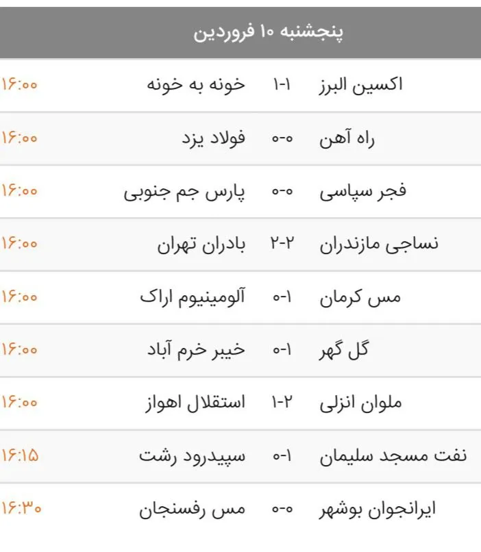 نتایج لیگ دسته اول فوتبال ایران