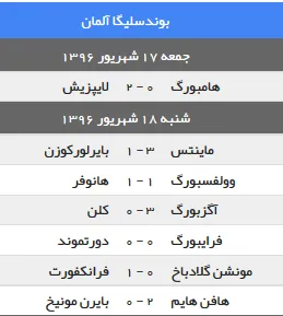نتایج هفته سوم بوندس لیگا