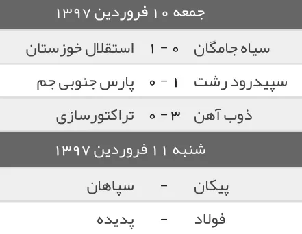نتایج دیدارهای امروز لیگ برتر فوتبال ایران+برنامه بازی های فردا