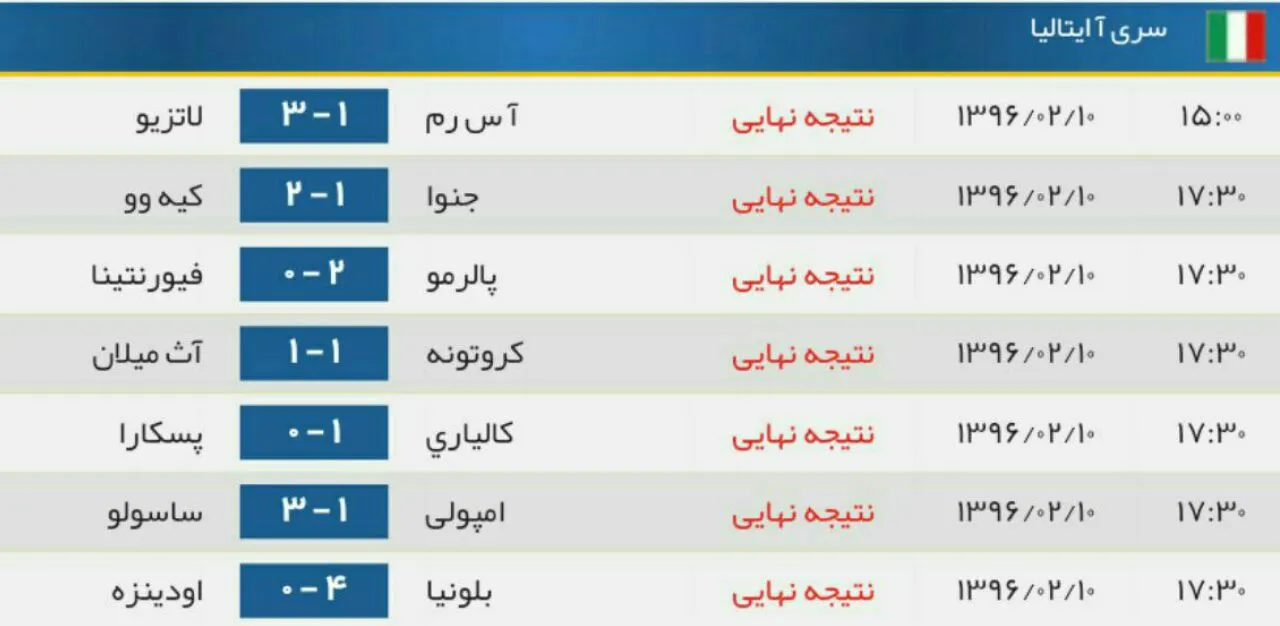 نتایج دیدارهای سری آ ایتالیا