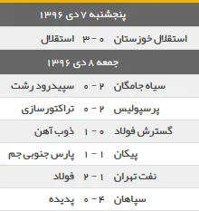 نتایج هفته هفدهم لیگ برتر فوتبال ایران