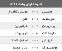 نتایج شب گذشته بوندس لیگا