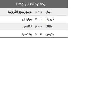 نتایج دیدارهای روز گذشته لالیگا