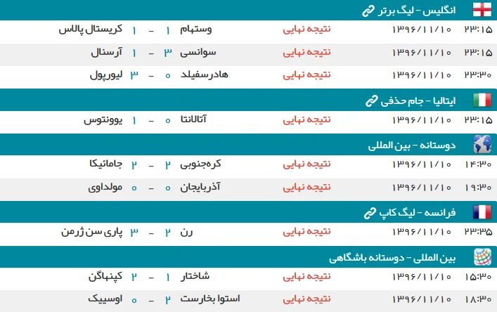 نتایج دیدارهای شب گذشته فوتبال در اروپا