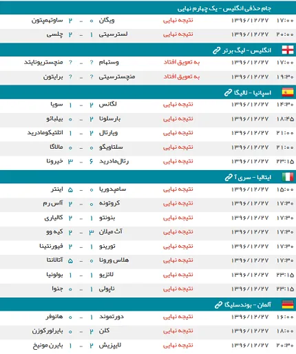 نتایج شب گذشته مسابقات فوتبال در اروپا