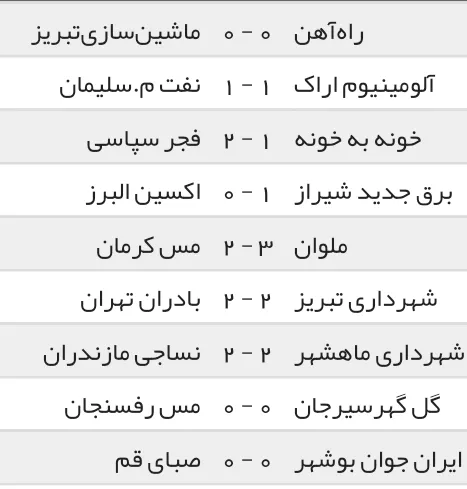 نتایج امروز رقابت های لیگ دسته اول فوتبال ایران