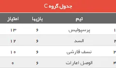 جدولی که پرسپولیسی ها را شادمان کرد