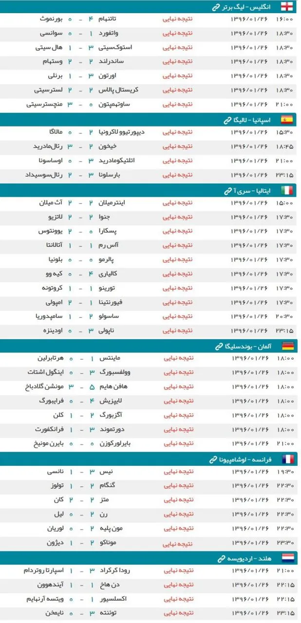 نتایج کامل دیدارهای شب گذشته در اروپا