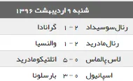 نتایج شب گذشته لالیگا