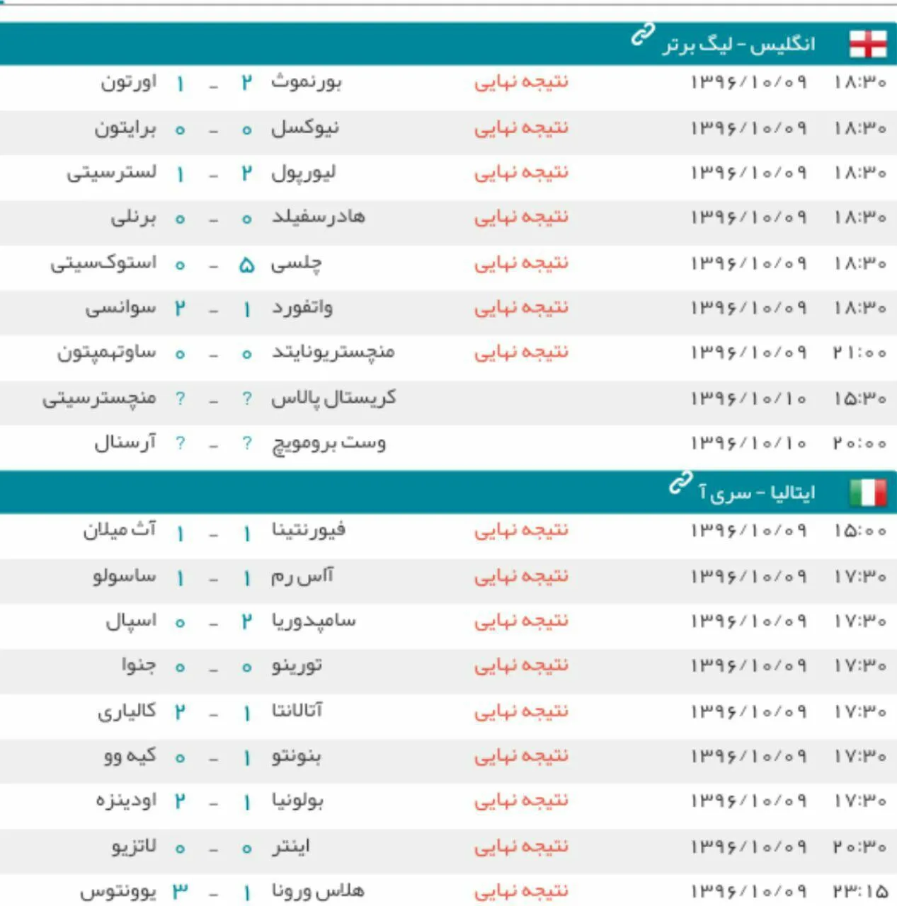 نتایج دیدارهای شب گذشته فوتبال در اروپا