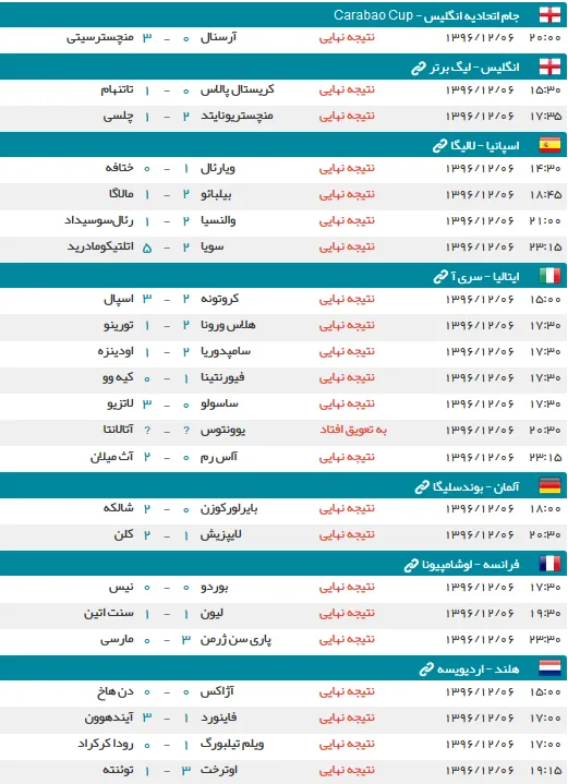 نتایج شب گذشته فوتبال اروپا