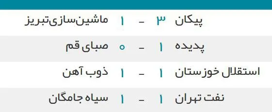 نتایج دیدارهای امروز لیگ برتر فوتبال ایران