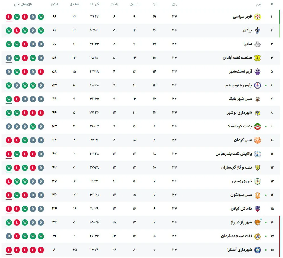 پیکان به لیگ برتر صعود کرد